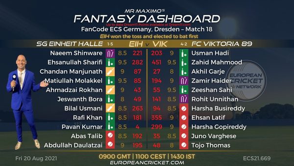 fantasy-dashboard-match-18-fancode-ecs-germany-dresden-t10-cricket-live.Click to read full article.