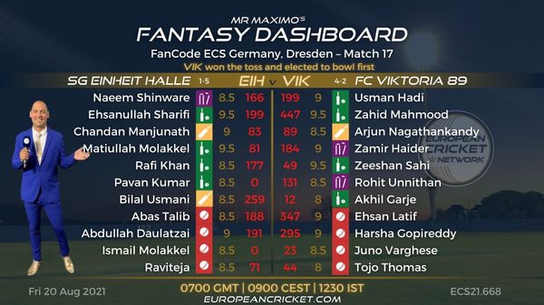 fantasy-dashboard-match-17-fancode-ecs-germany-dresden-t10-cricket-live.Click to read full article.