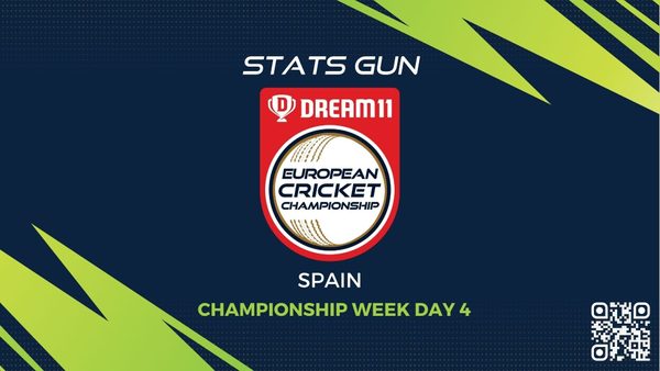 bet2ball-stats-gun-championship-week-day-4-dream11-european-cricket-championship-t10-cricket-live.Click to read full article.
