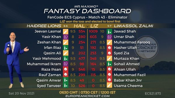 fantasy-dashboard-eliminator-match-43-fancode-ecs-cyprus-t10-cricket-live.Click to read full article.