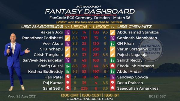 fantasy-dashboard-match-36-fancode-ecs-germany-dresden-t10-cricket-live.Click to read full article.