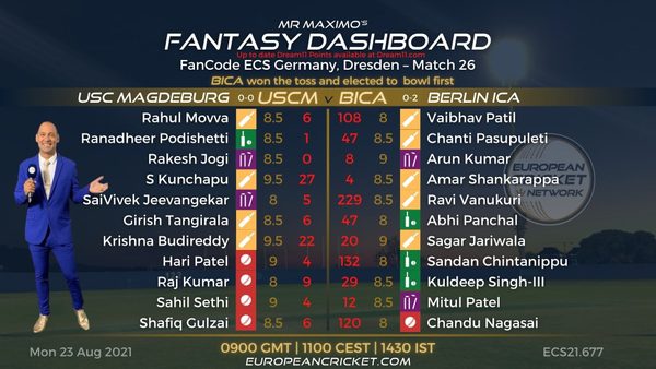 fantasy-dashboard-match-26-fancode-ecs-germany-dresden-t10-cricket-live.Click to read full article.